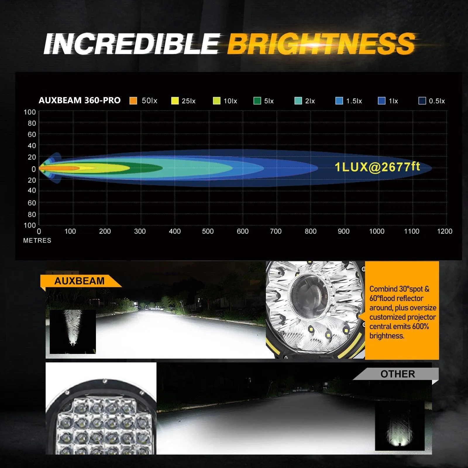 (2pcs/set) 7 Inch 230W 33332LM 360-PRO Series LED Driving Lights Amber/Black Covers(Optional) for ATV UTV SIDE BY SIDE 4X4