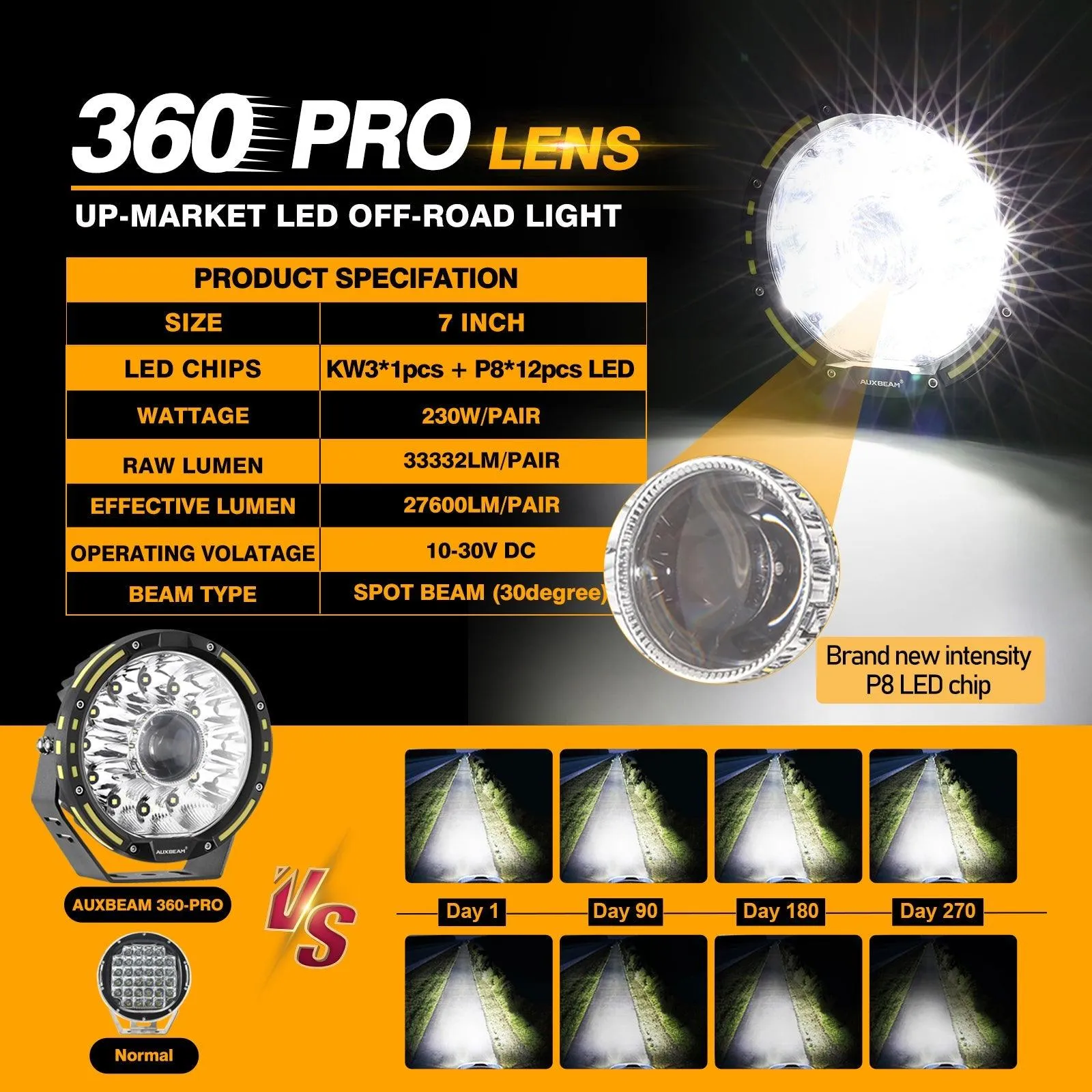 (2pcs/set) 7 Inch 230W 33332LM 360-PRO Series LED Driving Lights Amber/Black Covers(Optional) for ATV UTV SIDE BY SIDE 4X4