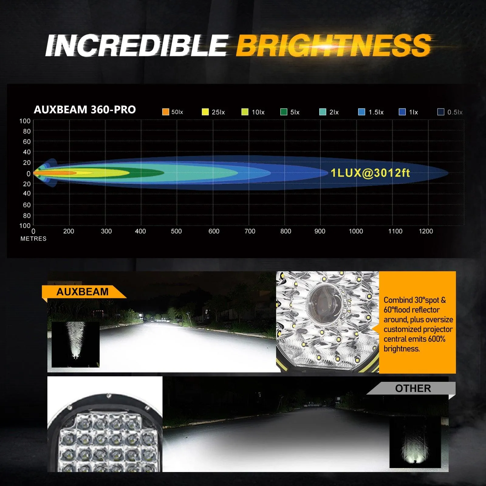 (2pcs/set) 9 INCH 270W 37776LM 360-PRO Series LED Driving Lights Amber/Black Covers(Optional) for ATV UTV SIDE BY SIDE 4X4