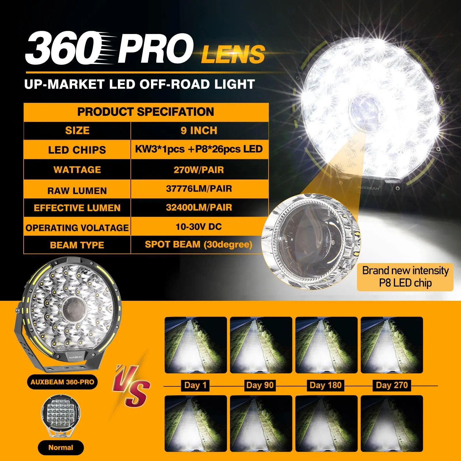 (2pcs/set) 9 INCH 270W 37776LM 360-PRO Series LED Driving Lights Amber/Black Covers(Optional) for ATV UTV SIDE BY SIDE 4X4
