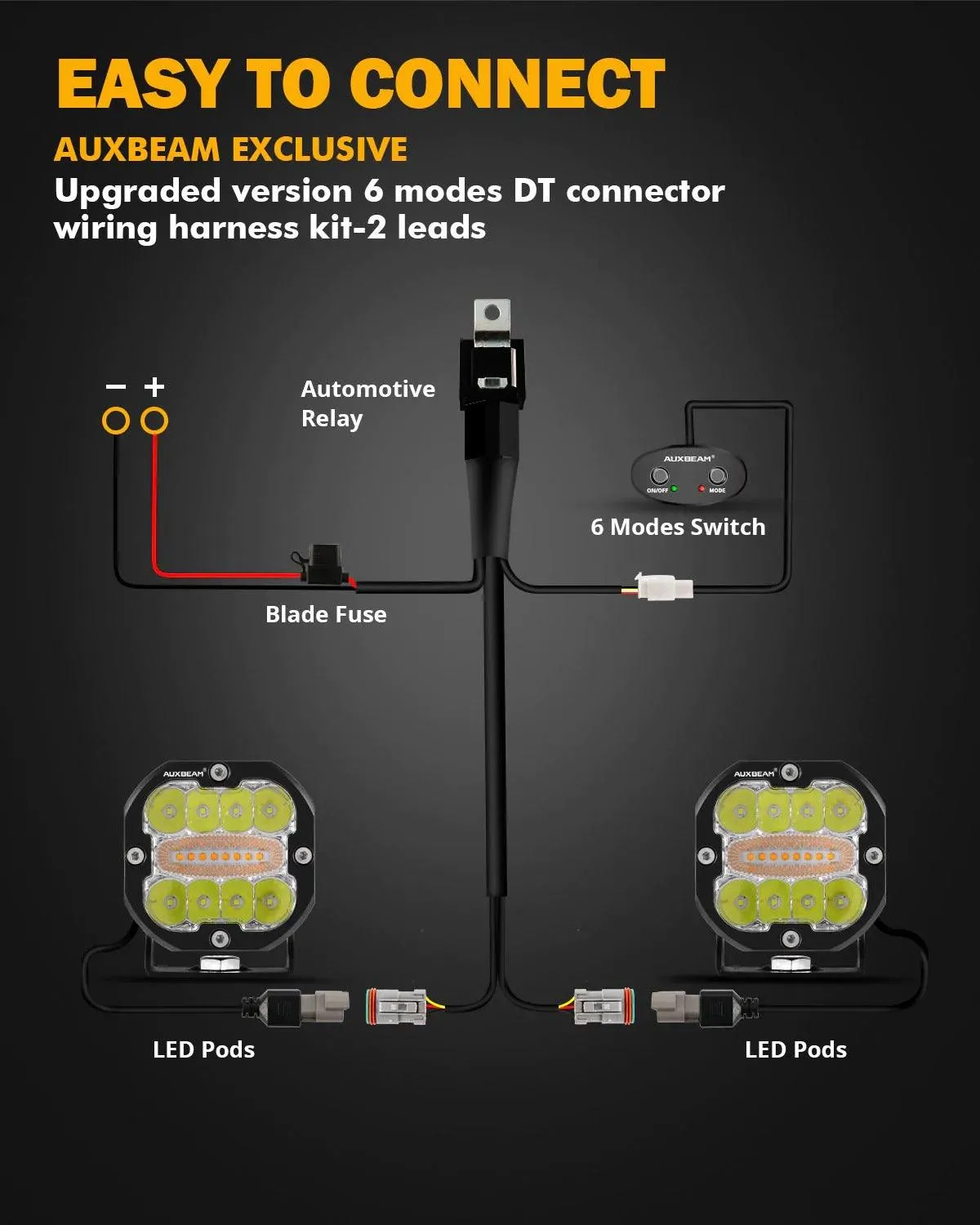 3 Inch 96W 9600 Lumens 6 Modes White&Amber Flashing LED Pod Lights