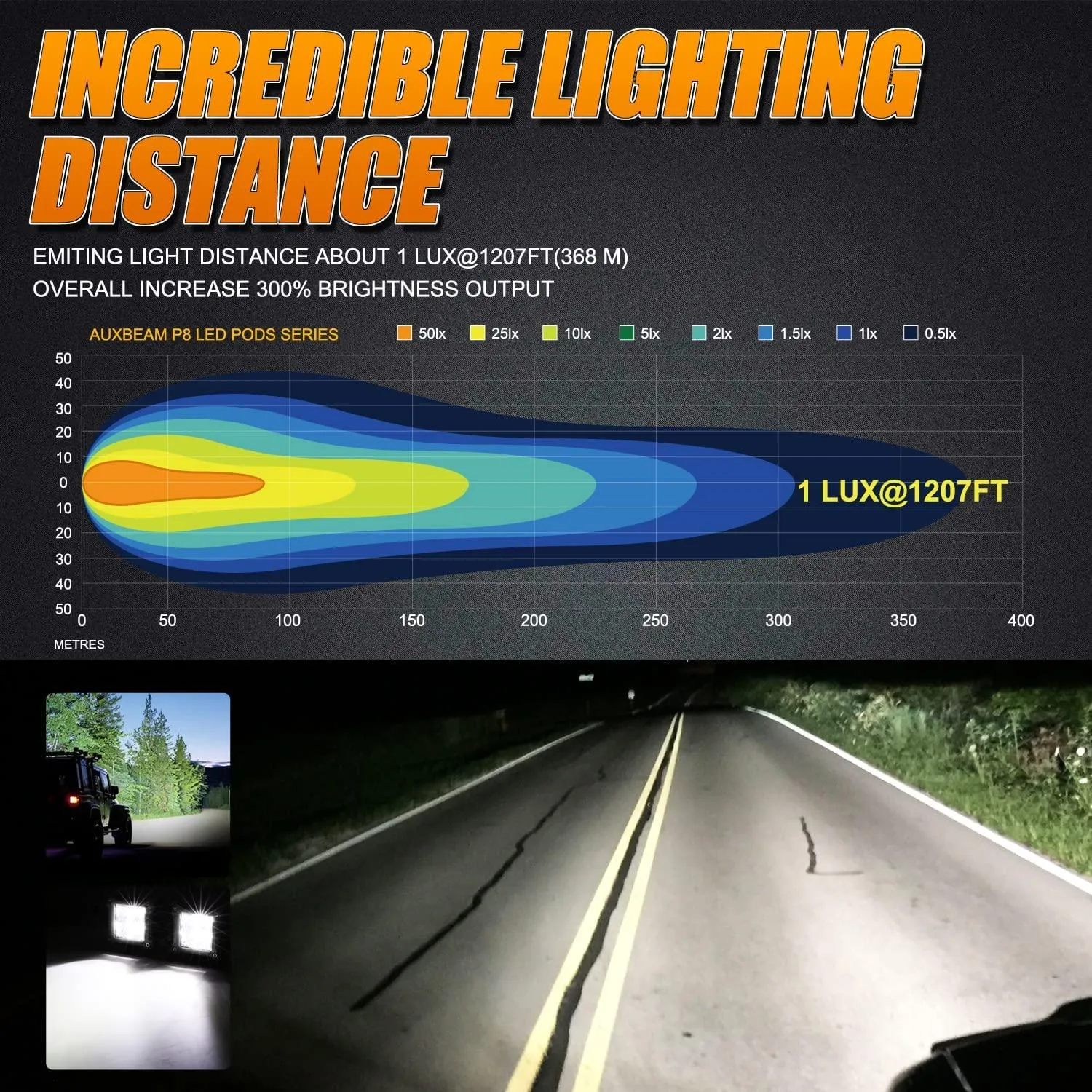 3 Inch Spot/Flood Beam LED Pods Light   Universal LED Working Lights Mounting Brackets