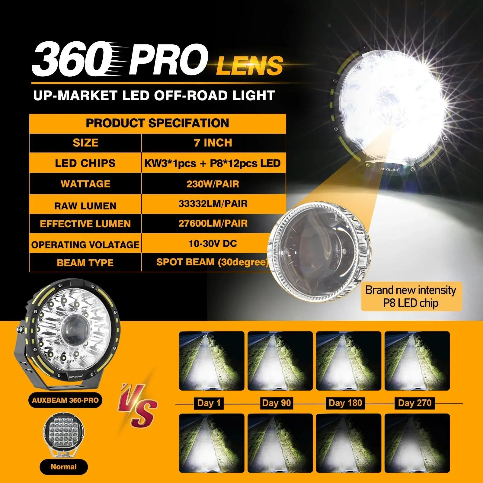 7 Inch 230W 360-PRO Lens LED Driving Lights