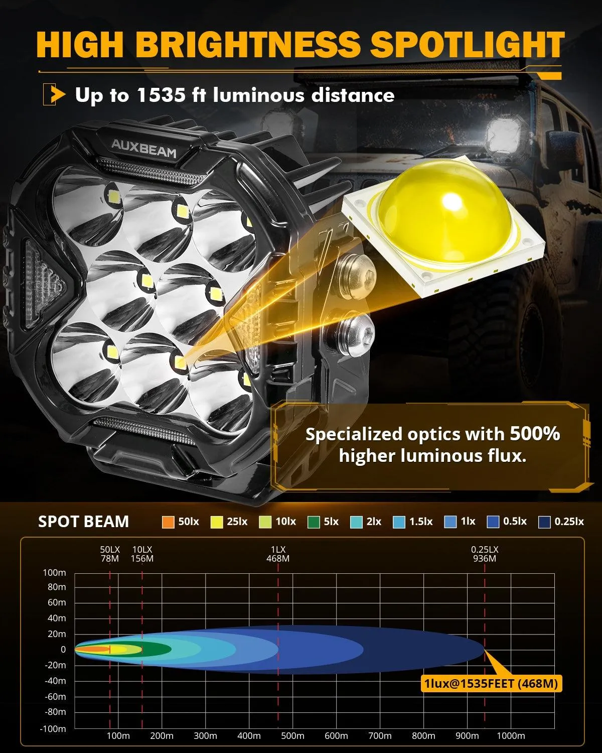 CUBE-Z Series 4 Inch Spot LED Pod Lights Off Road Lights with White DRL & Amber Turn Signal Lights