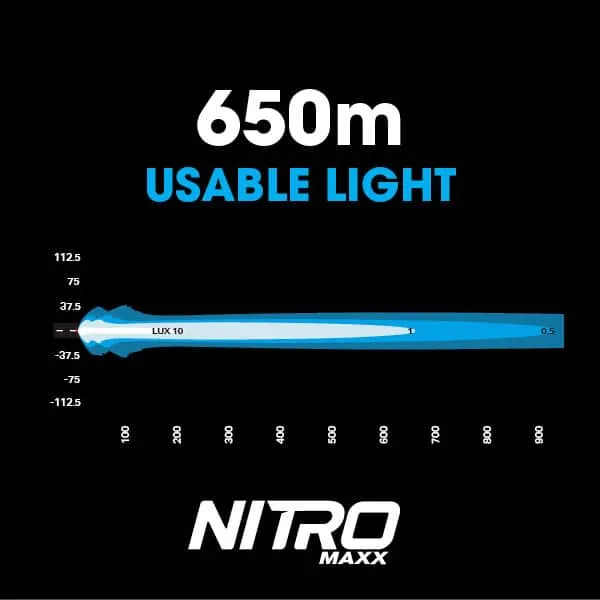 NITRO Maxx 55W 7″ LED Light bar