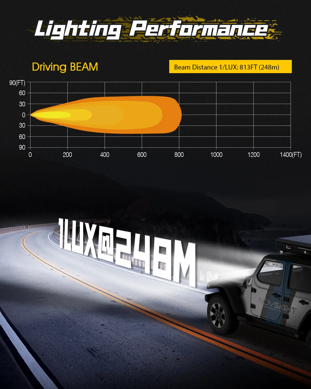 Rock Series | 3-inch LED Pod Lights Driving Lights
