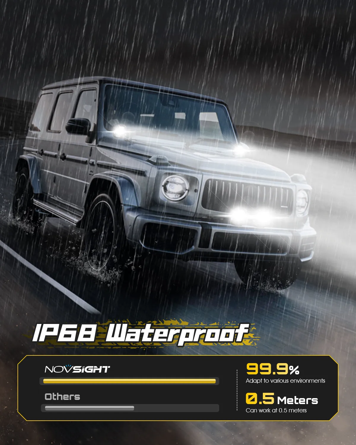 Rock Series | 3-inch LED Pod Lights Driving Lights