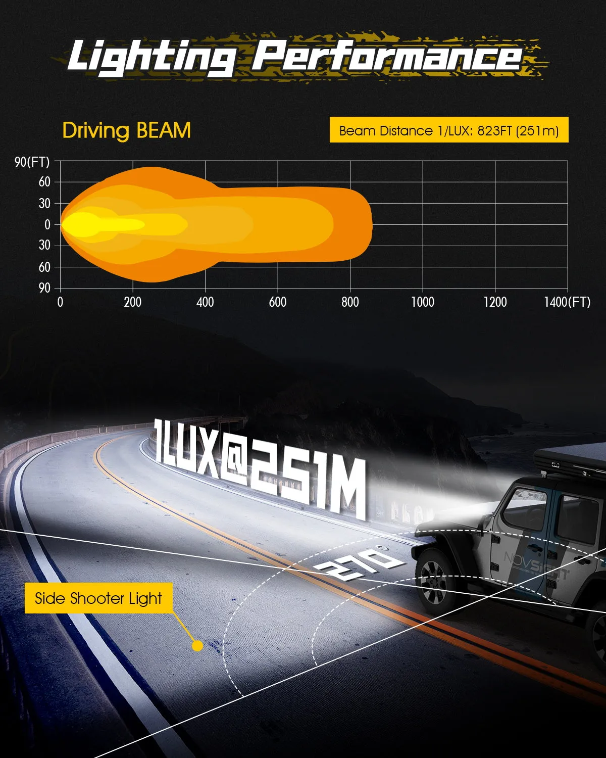 Rock Series | 4-inch LED Pod Driving Lights with Side Lights