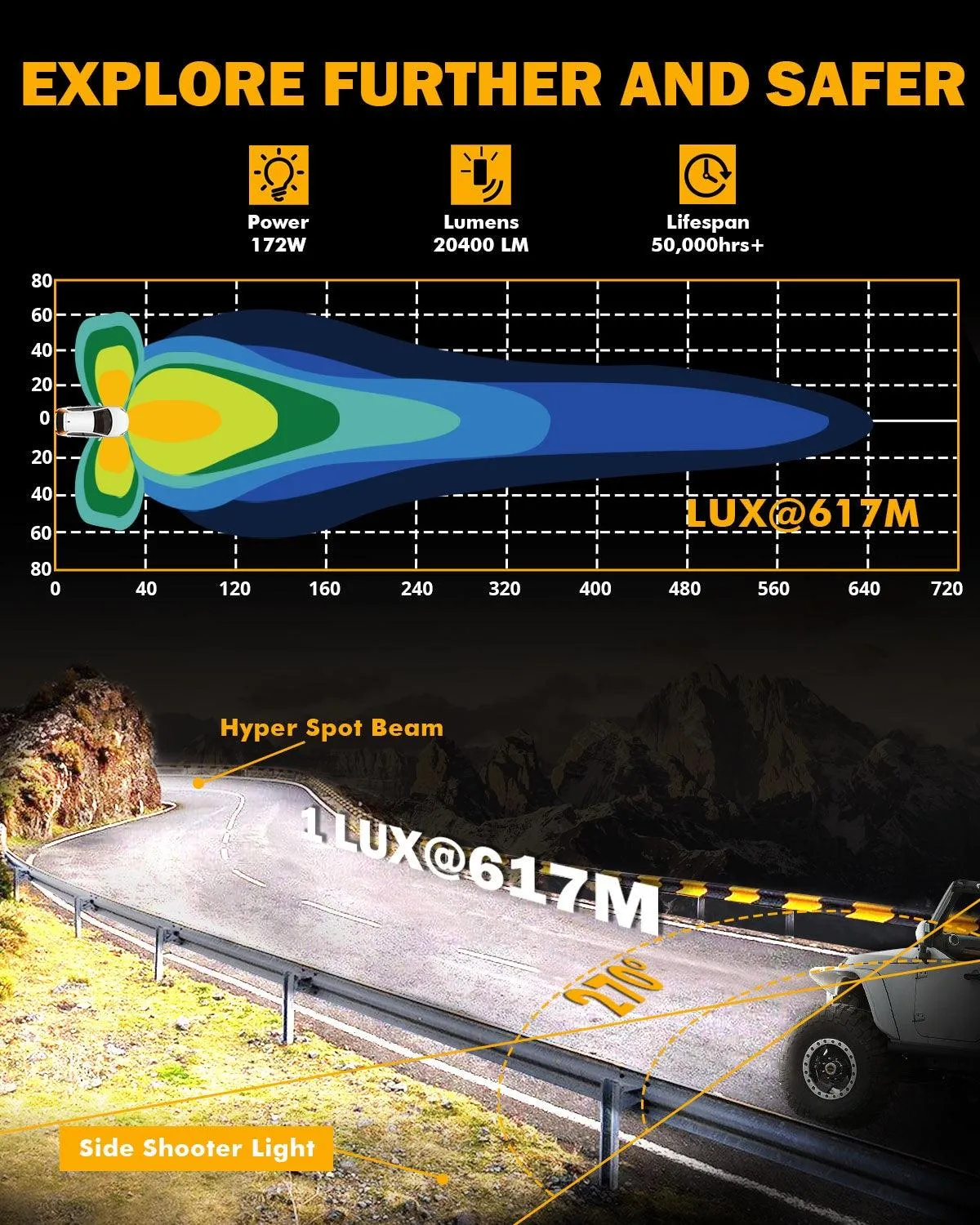 V-ULTRA Series | 5 Inch 172W LED Side Shooter Amber/White Pod Lights with Amber DRL
