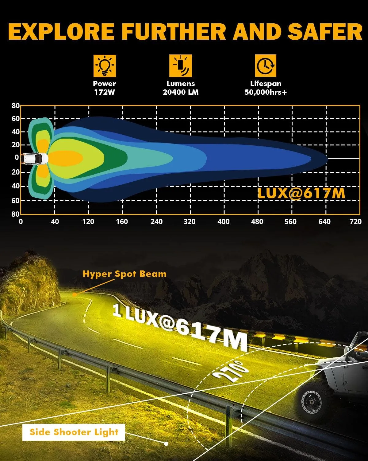 V-ULTRA Series | 5 Inch 172W LED Side Shooter Amber/White Pod Lights with Amber DRL